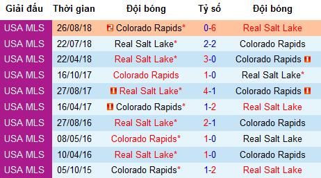Nhận định Colorado Rapids vs Real Salt Lake, 8h ngày 12/5